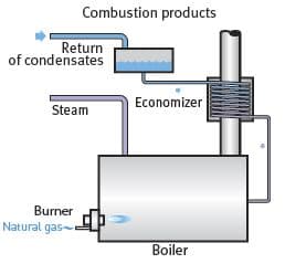 ekonomizer